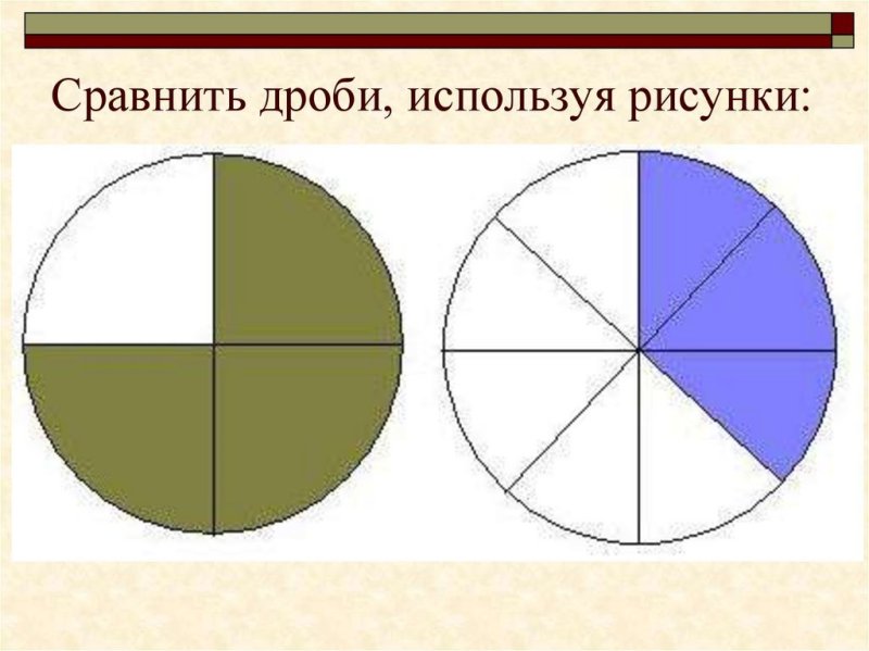 Доли картинки