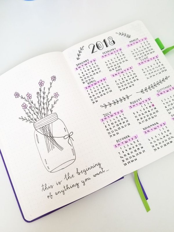 Рисуночки Bullet Journal