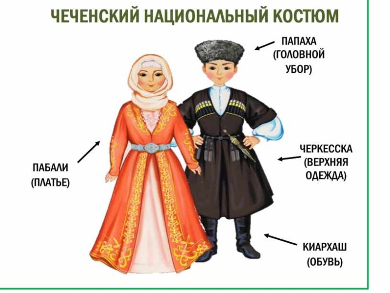 Костюмы народов России