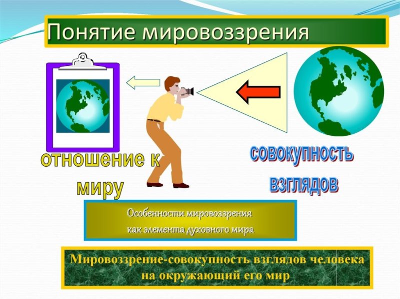 Понятие мировоззрения