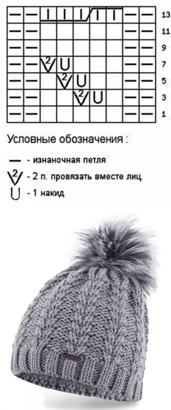 Узоры вязания спицами простой шапки для женщины с описанием