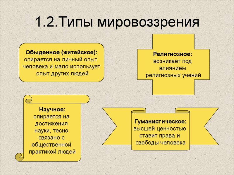 Мировоззрение типы мировоззрения