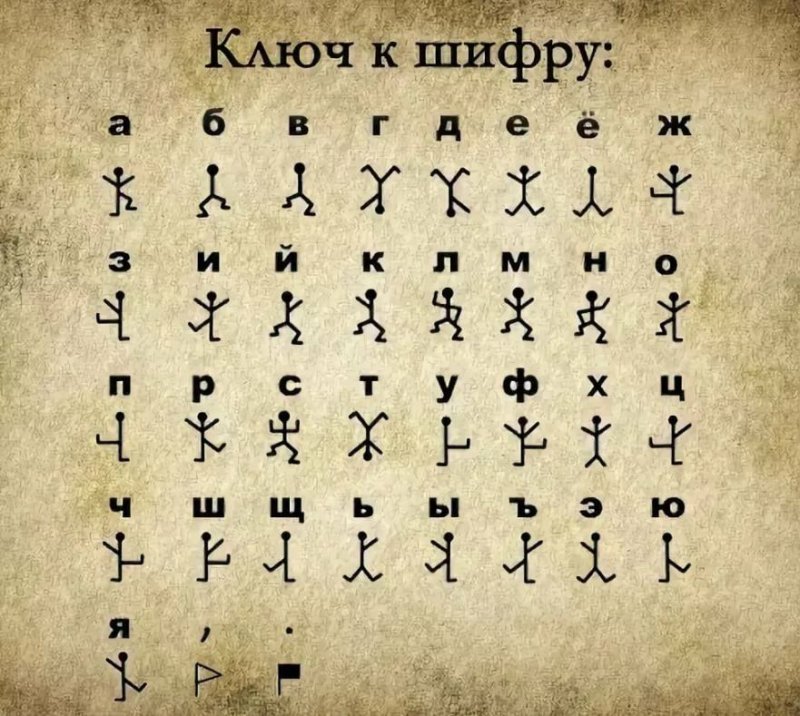 Пляшущие человечки шифр Шерлок Холмс