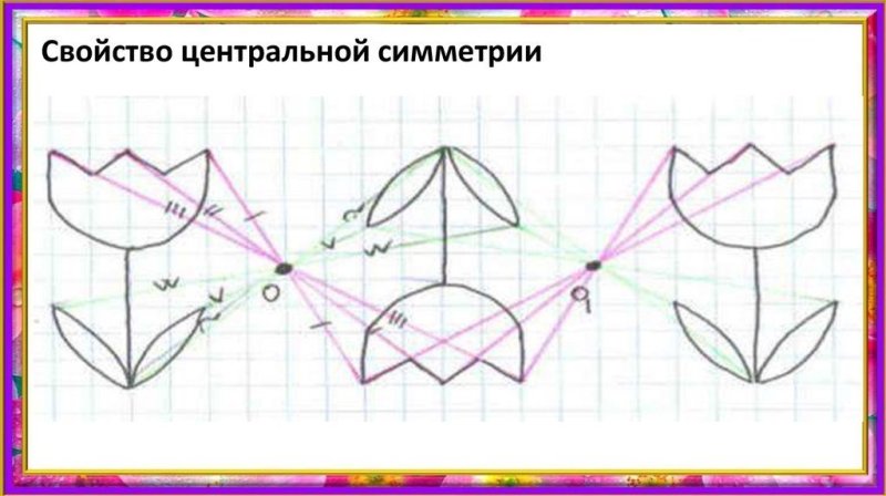 Центральная симметрия чертеж