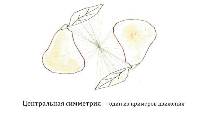 Центральная симметрия рисунки