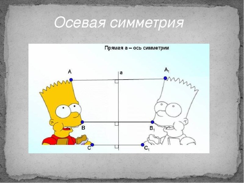 Осевая и Центральная симметрия