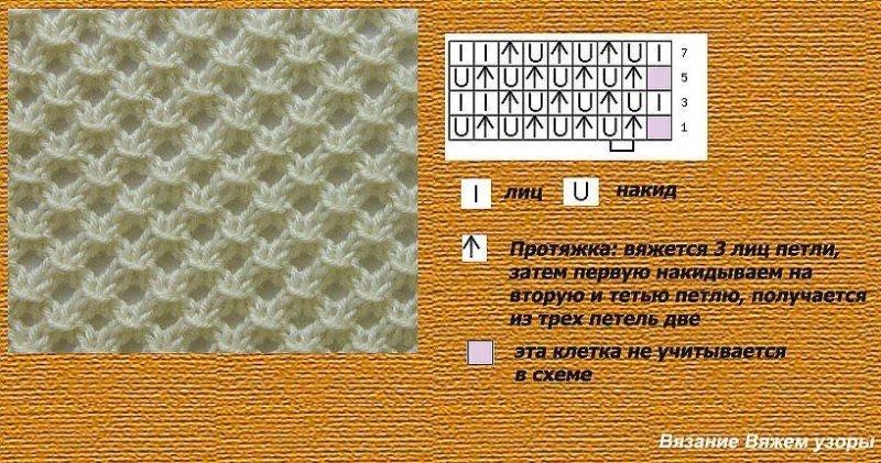 Соты спицами