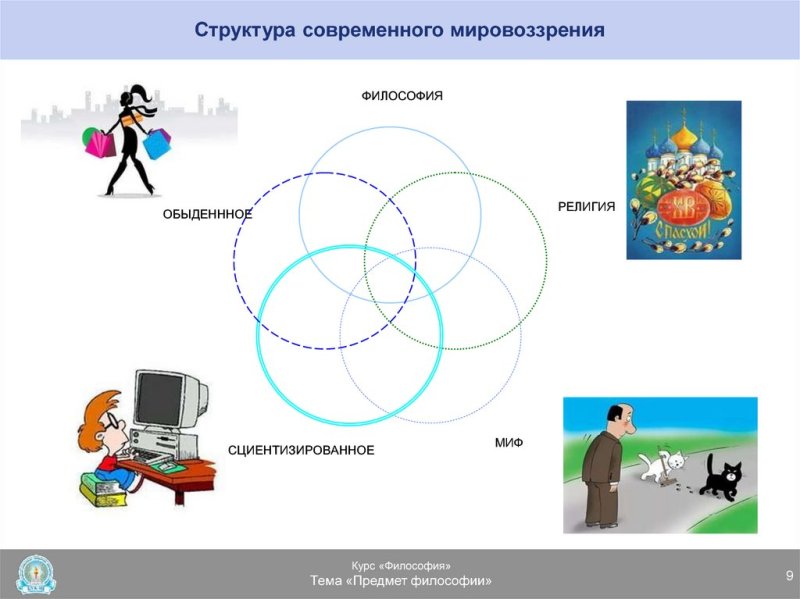 Мировоззрение картинки