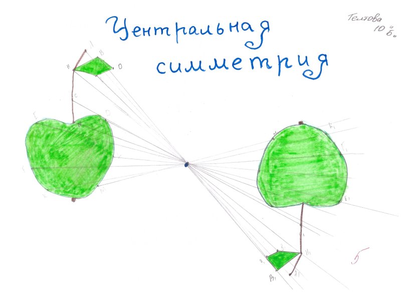Рисунок центральнойсиметрии