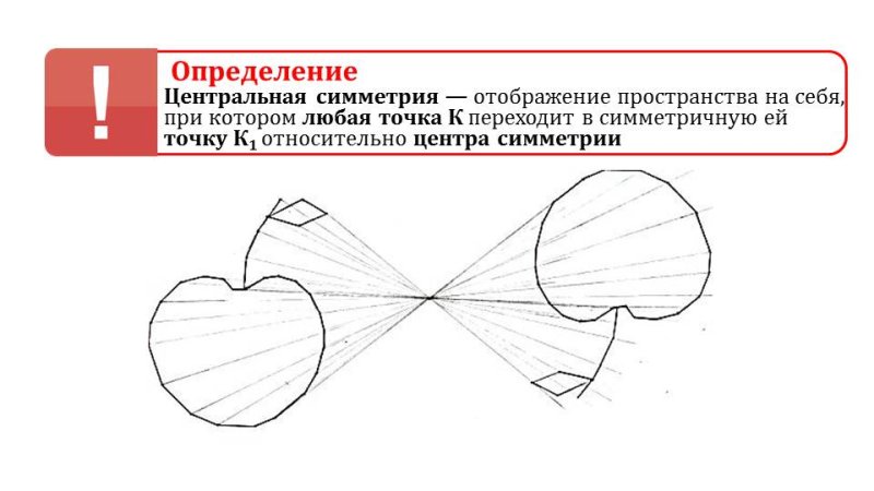 Чертеж осевой и центральной симметрии
