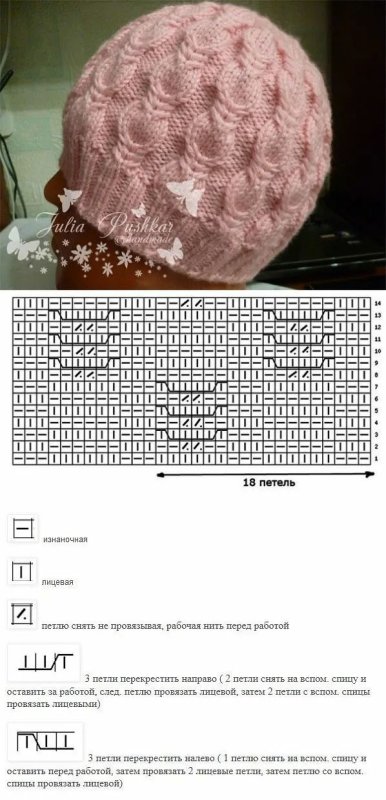 Вязание шапок спицами для женщин с описанием и схемами бесплатно
