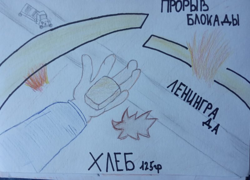 Блокада Ленинграда карандашом