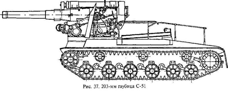 САУ С 51 чертежи