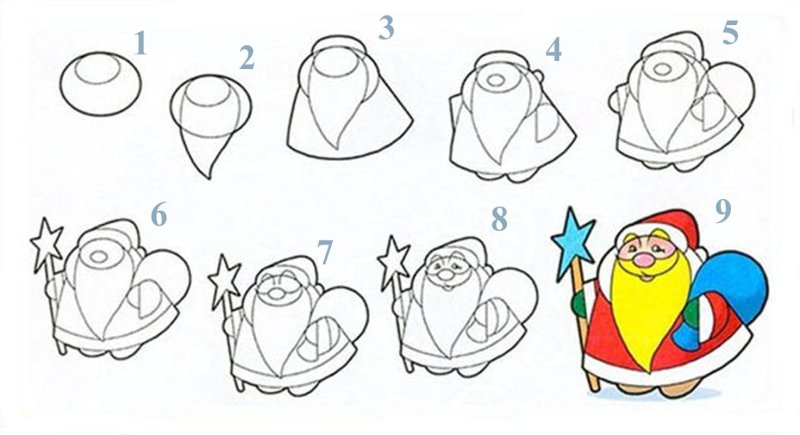 Дед Мороз поэтапное рисование для детей