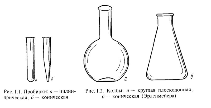 Плоскодонная колба