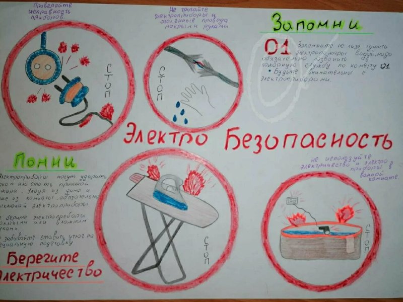 Плакат электробезопасность в быту