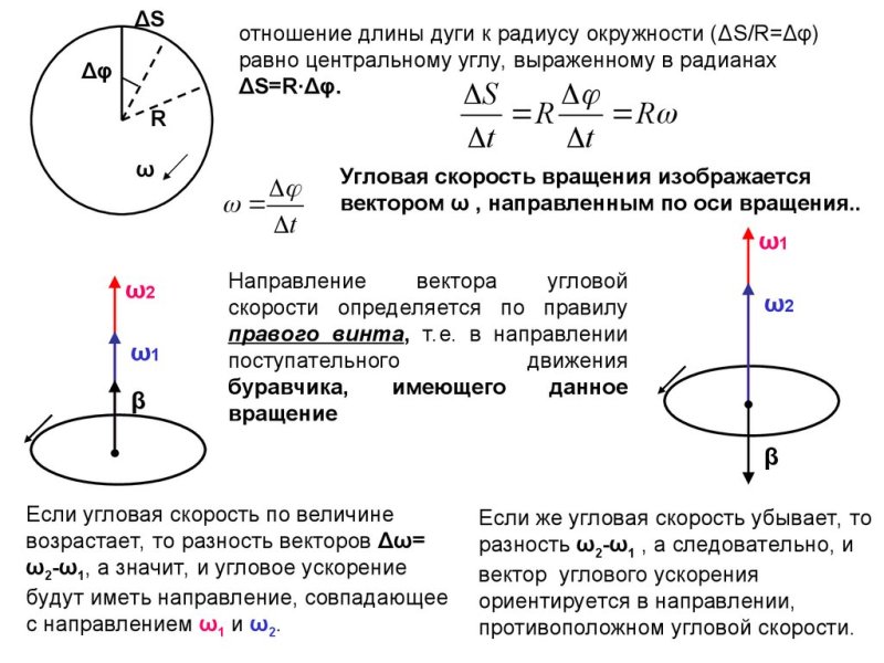 угловая скорость вращения диска формула