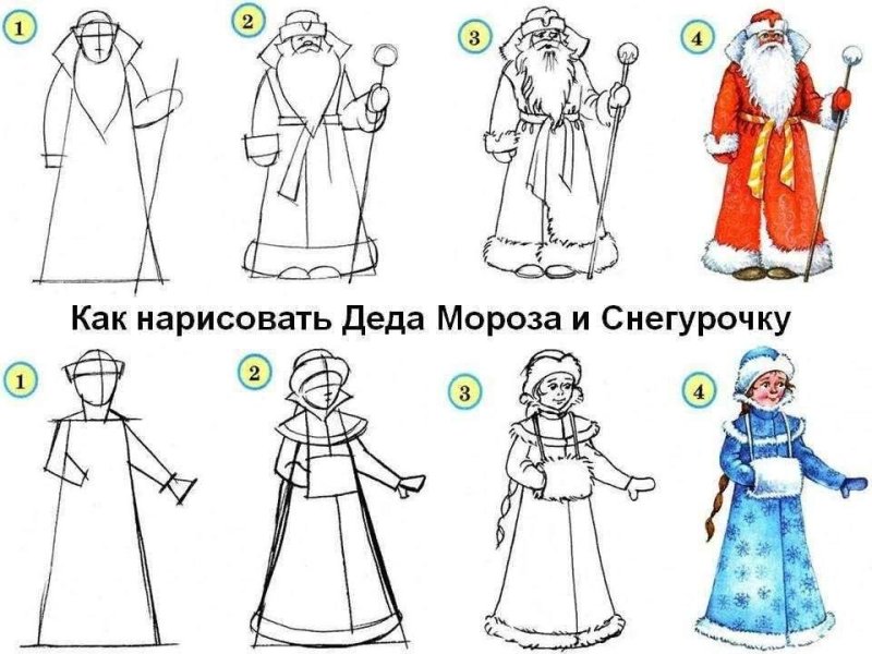 Рисование дед Мороз и Снегурочка подготовительная группа