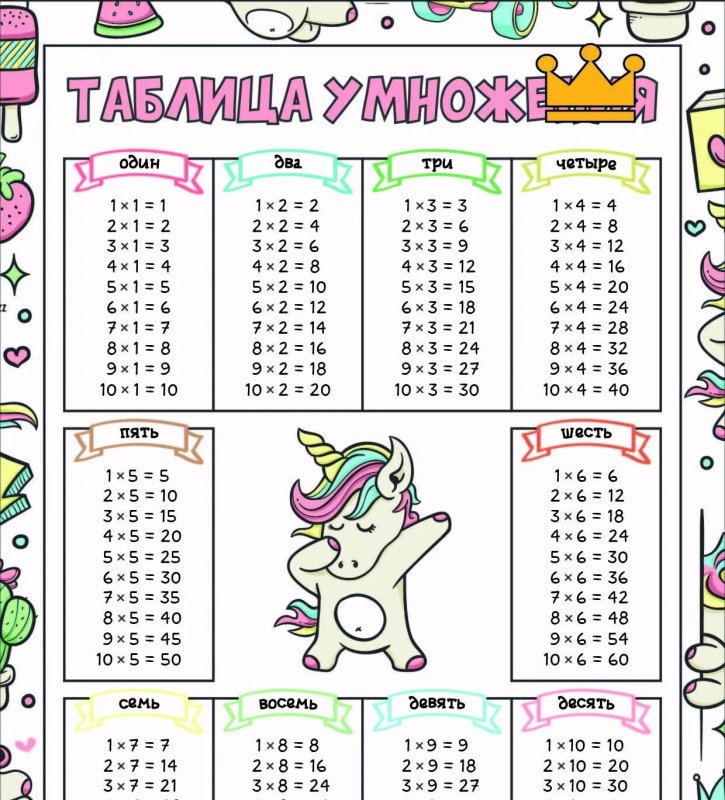 Таблица умножения