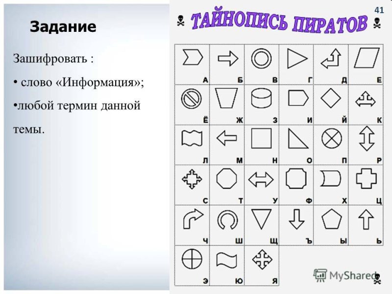 Шифры текста