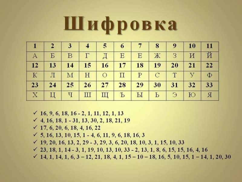 Зашифровать текст