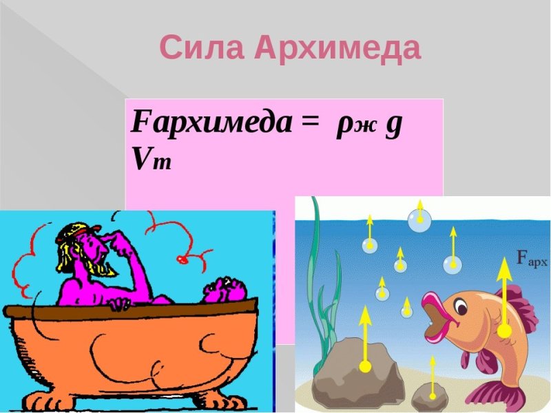 Сила Архимеда