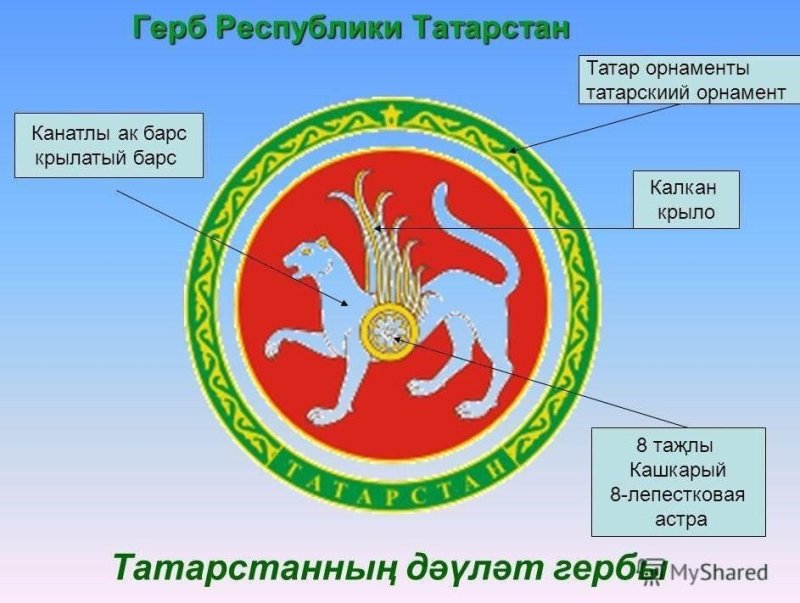 Республика Татарстан (Татарстан) герб