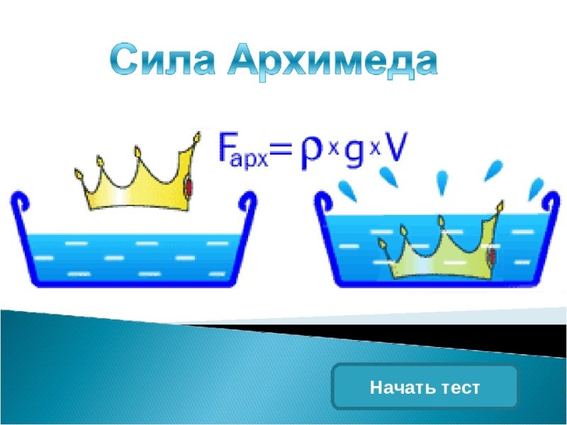 Сила Архимеда картинки