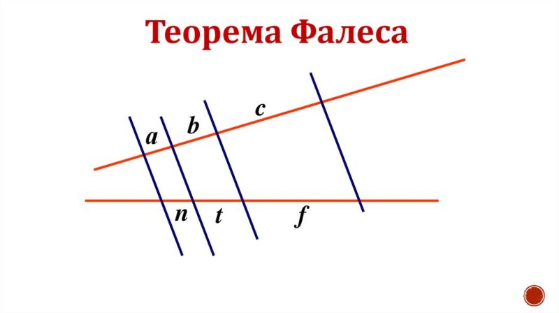 1) Сформулируйте теорему Фалеса.