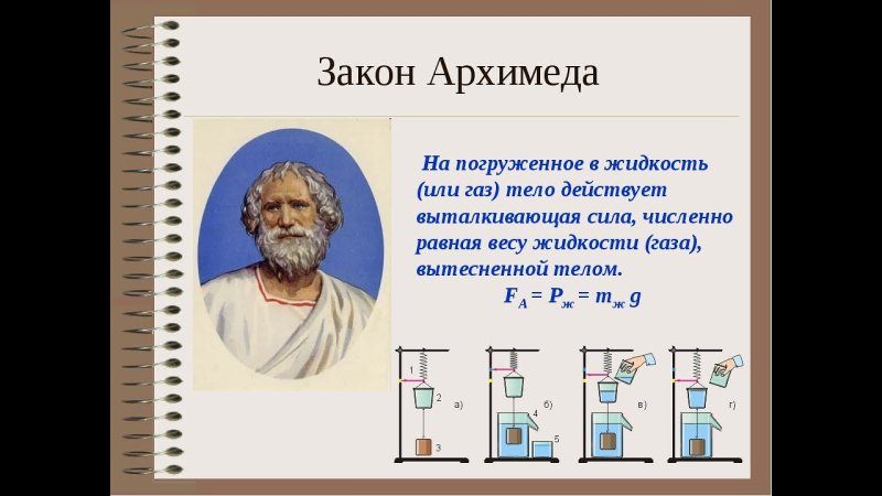 Выталкивающая сила закон Архимеда 7 класс