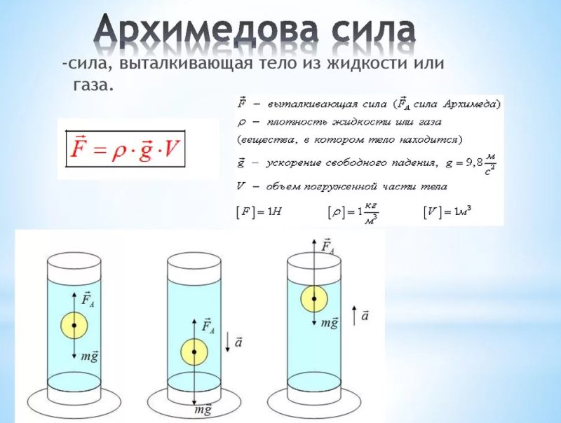 задачи физика сила архимеда выталкивающая