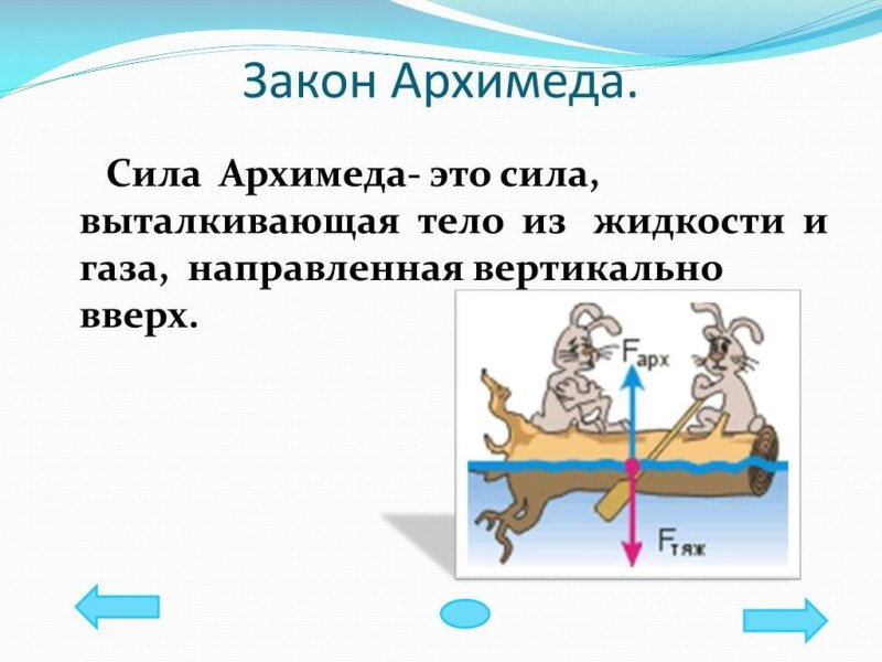 Закон Архимеда