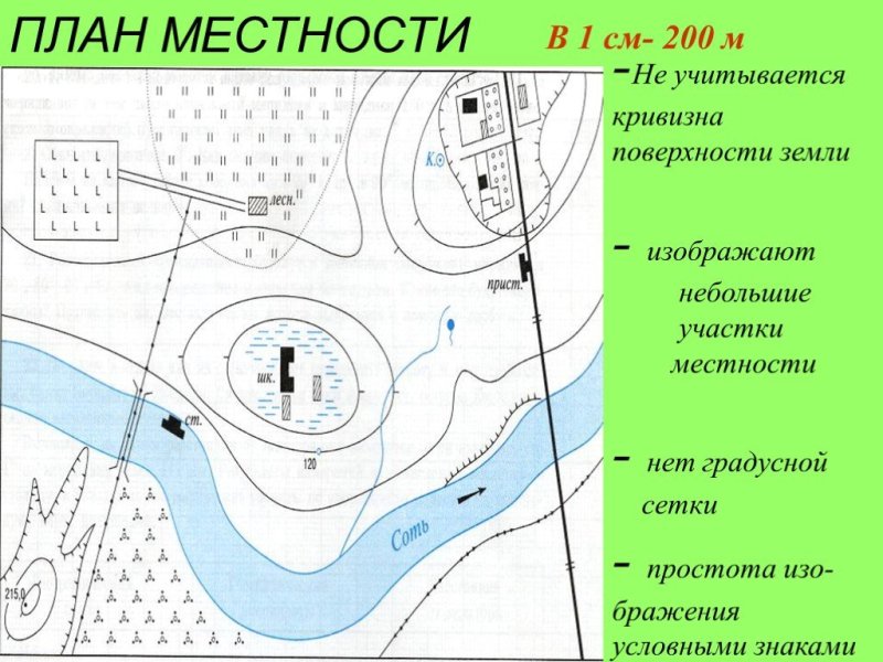 Географический план местности 5 класс география