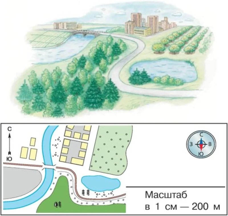 План местности рисунок