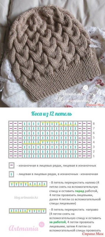Схемы вязания спицами шапок для женщин с описанием с косами