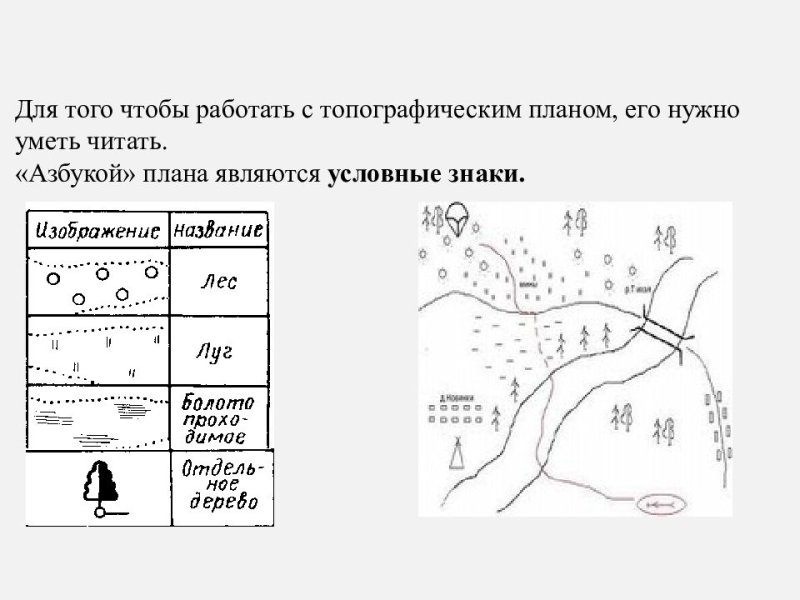 Чтение топографической карты пример