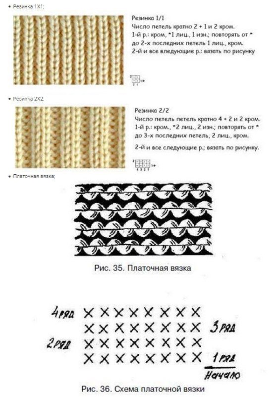 Объемная вязка для шарфа спицами схема