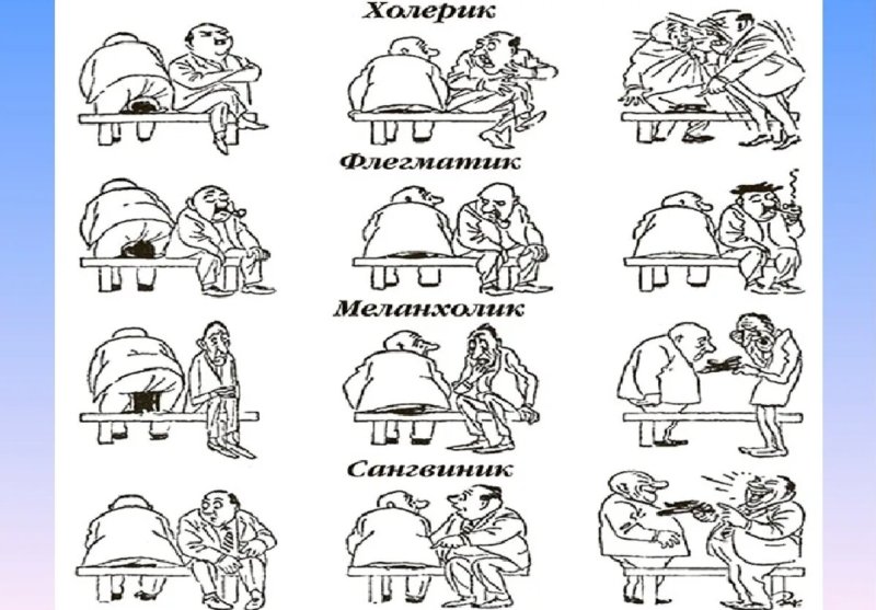Типы людей по темпераменту