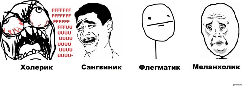 Типы темперамента смешное