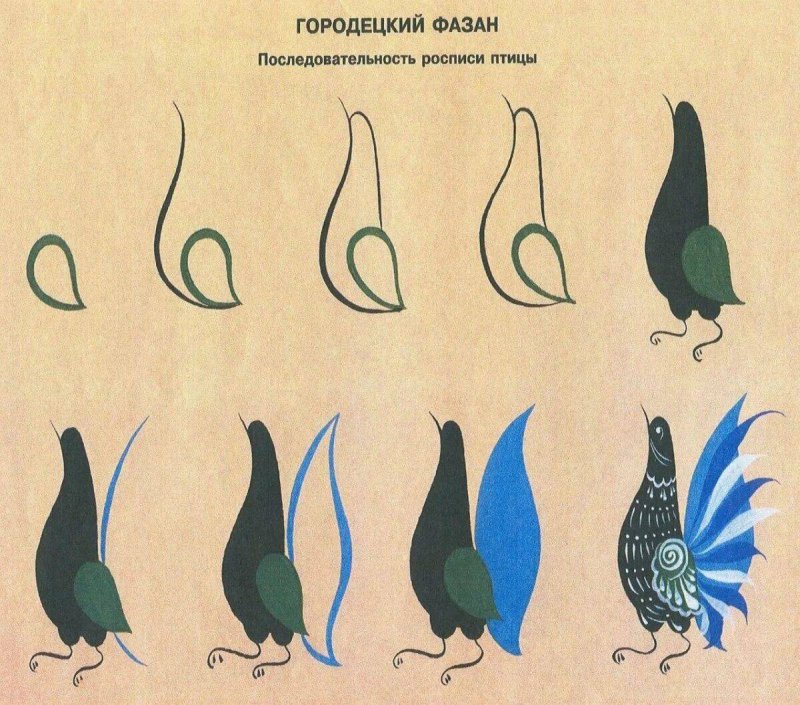Городецкая роспись элементы фазан