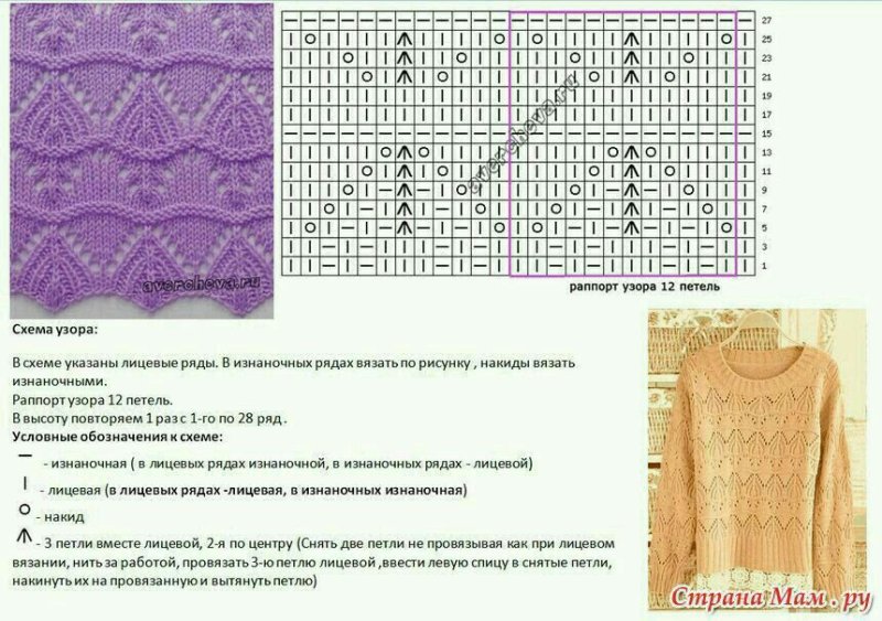 Красивые для вязания спицами для женских