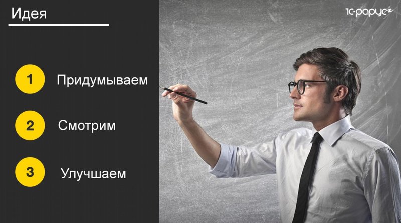 Креативность в бизнесе