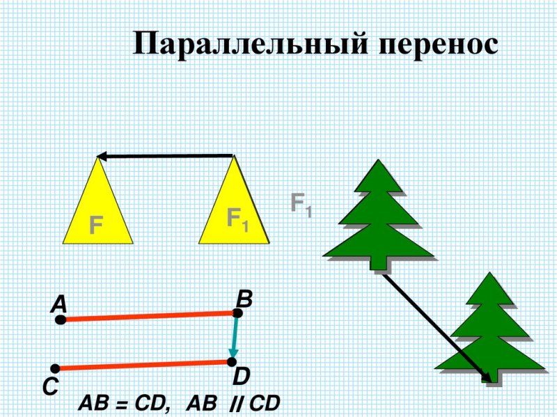 Параллельный перенос примеры