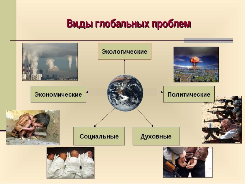 Глобальные проблемы современности проблемы