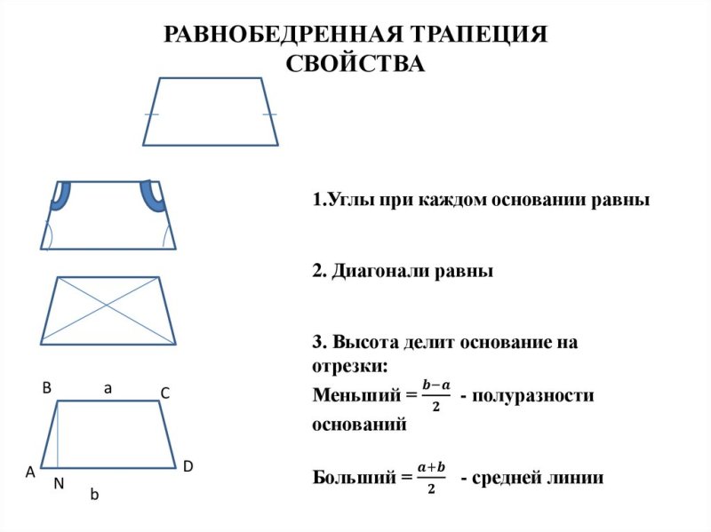 Трапеция равнобедренная