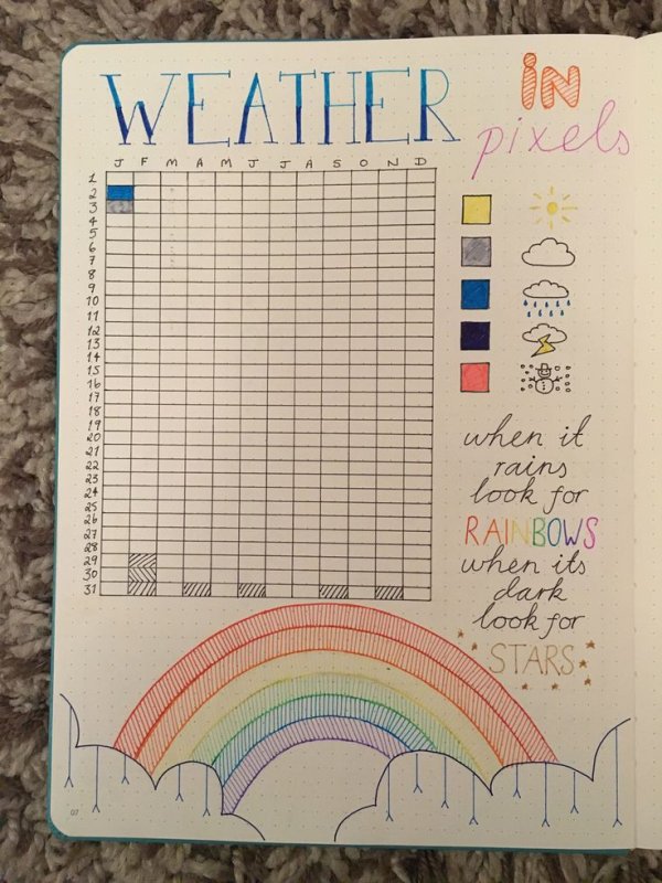 Идеи для ежедневника weather