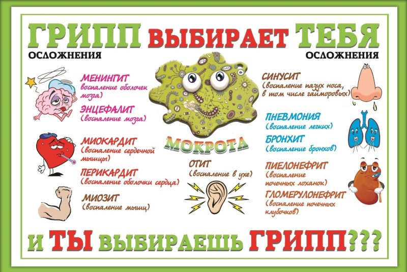 Профилактика гриппа рисунки