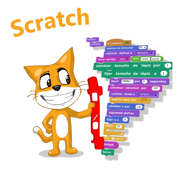 Среда визуального программирования Scratch