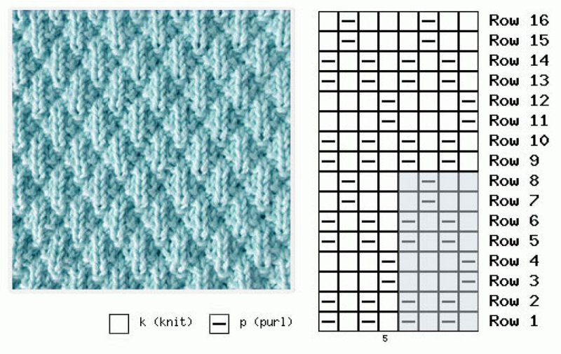 простые схемы вязания спицами для начинающих