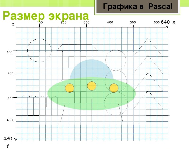 Графика Pascal ABC